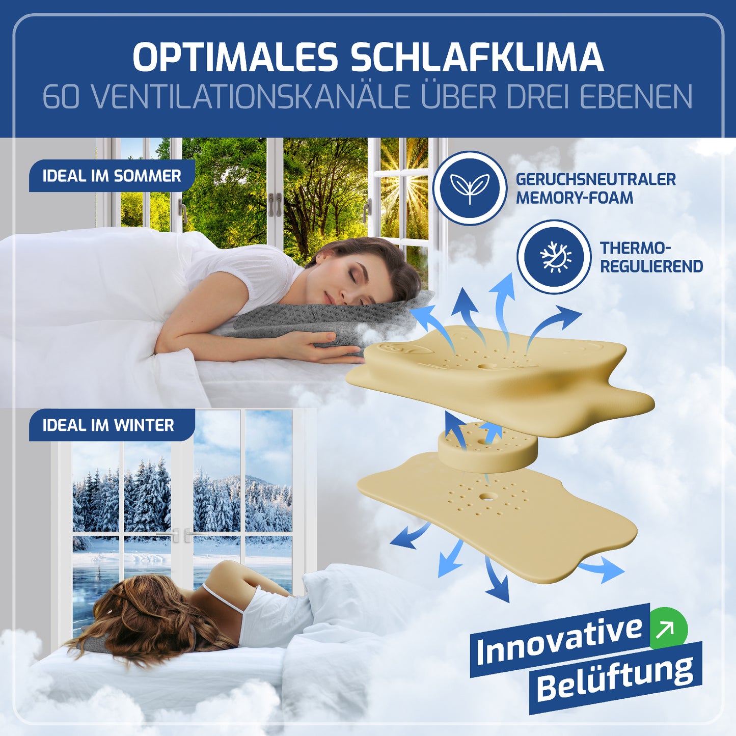 ERGONOMISCHES KOPFKISSEN - IGR zertifiziertes Nackenstützkissen für Seitenschläfer & Rückenschläfer –  WOLKENBLUME MF1 grau