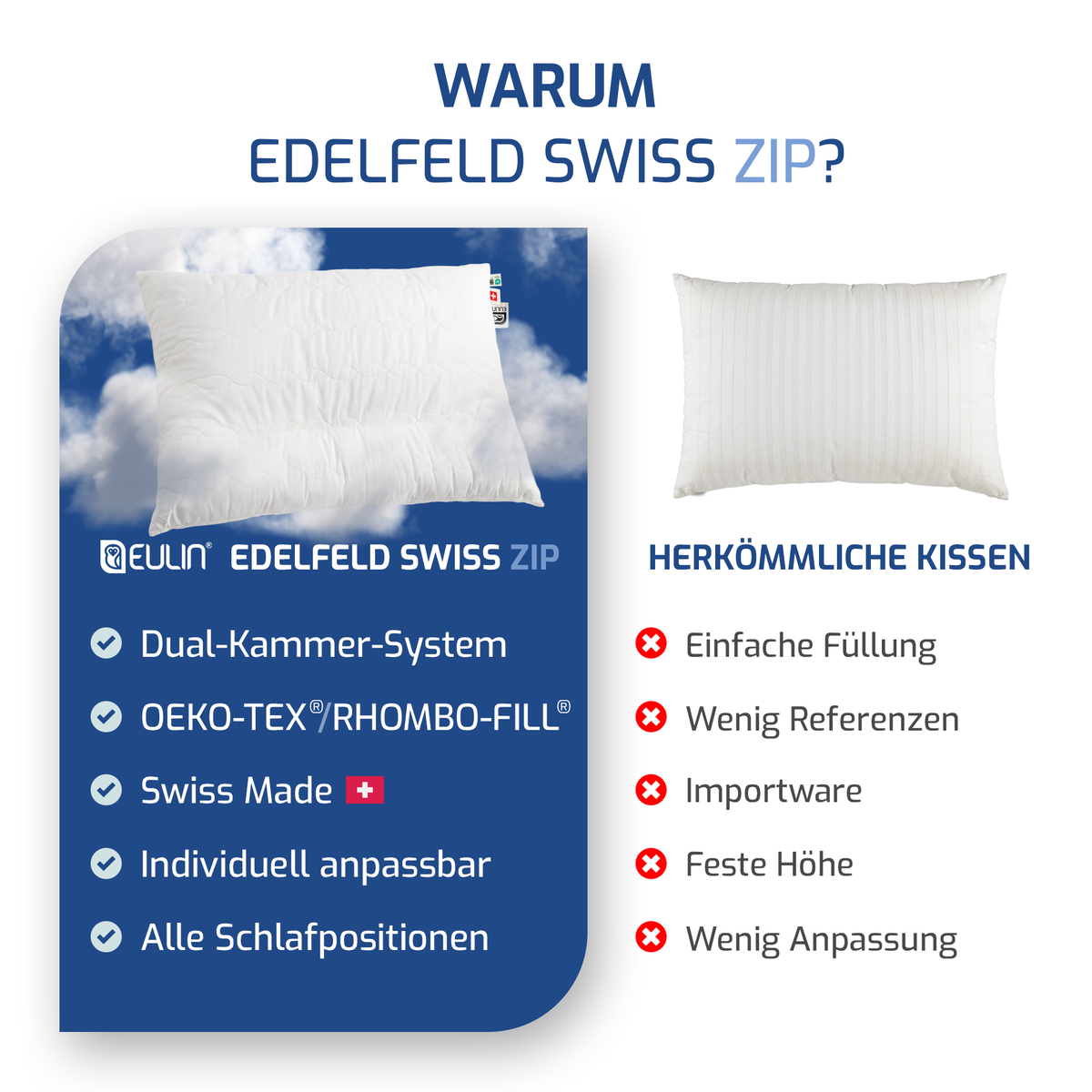 EULIN® EDELFELD SWISS ZIP
